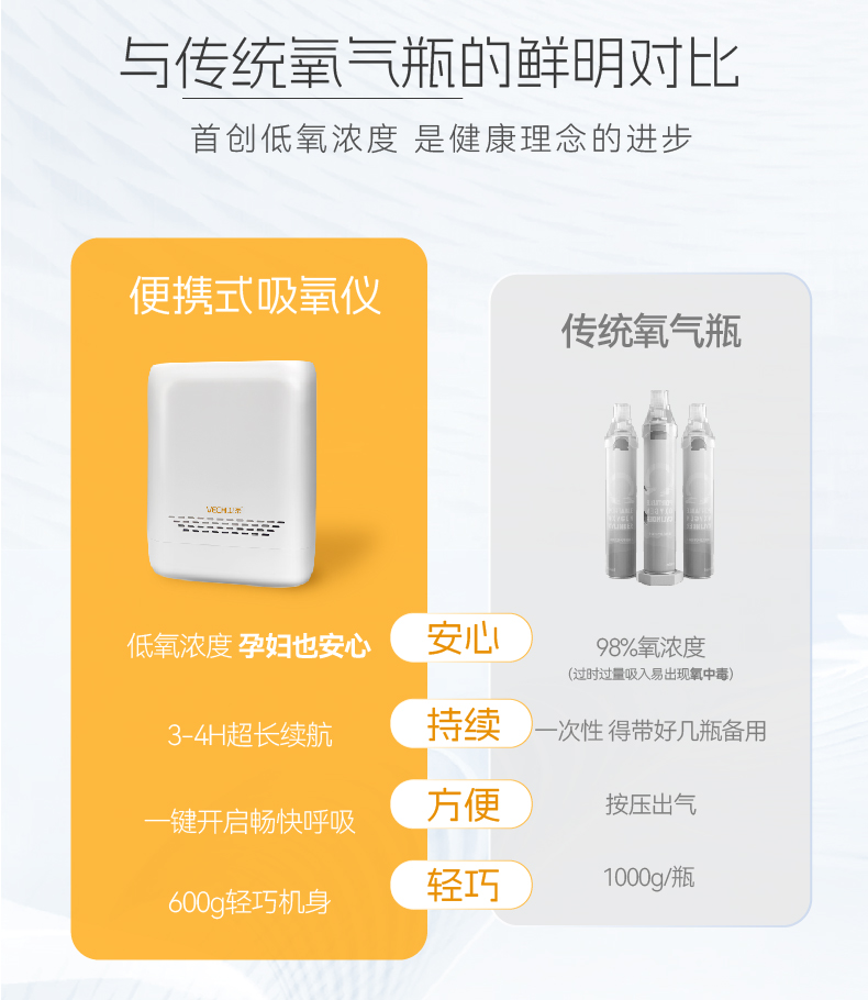 吸氧仪 详情页-07.jpg